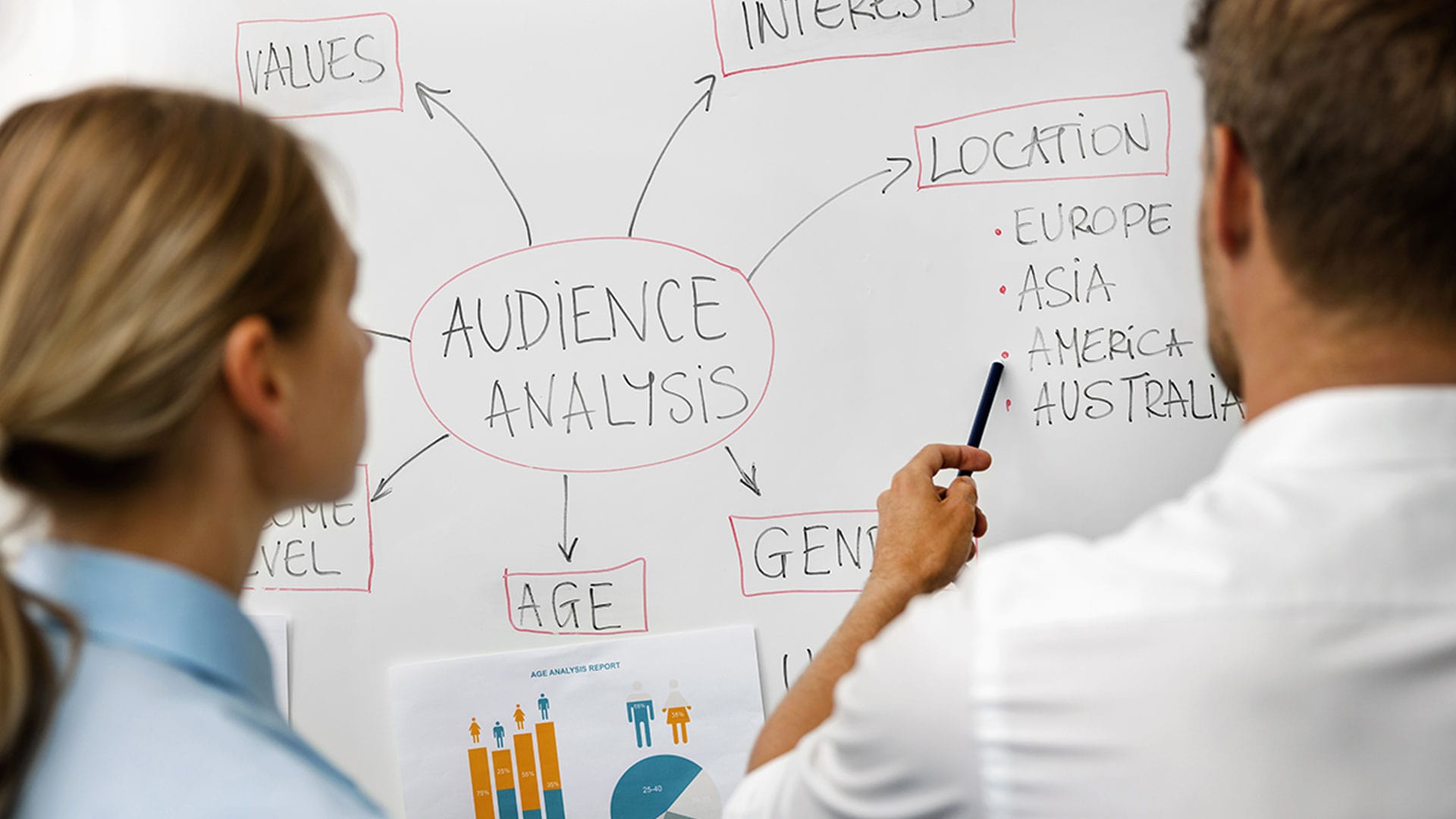 Two people stand in front of a whiteboard with Audience Analysis at the center, surrounded by categories like Values, Interests, Age, Gender, and Location with regions listed. One holds a paper with charts.