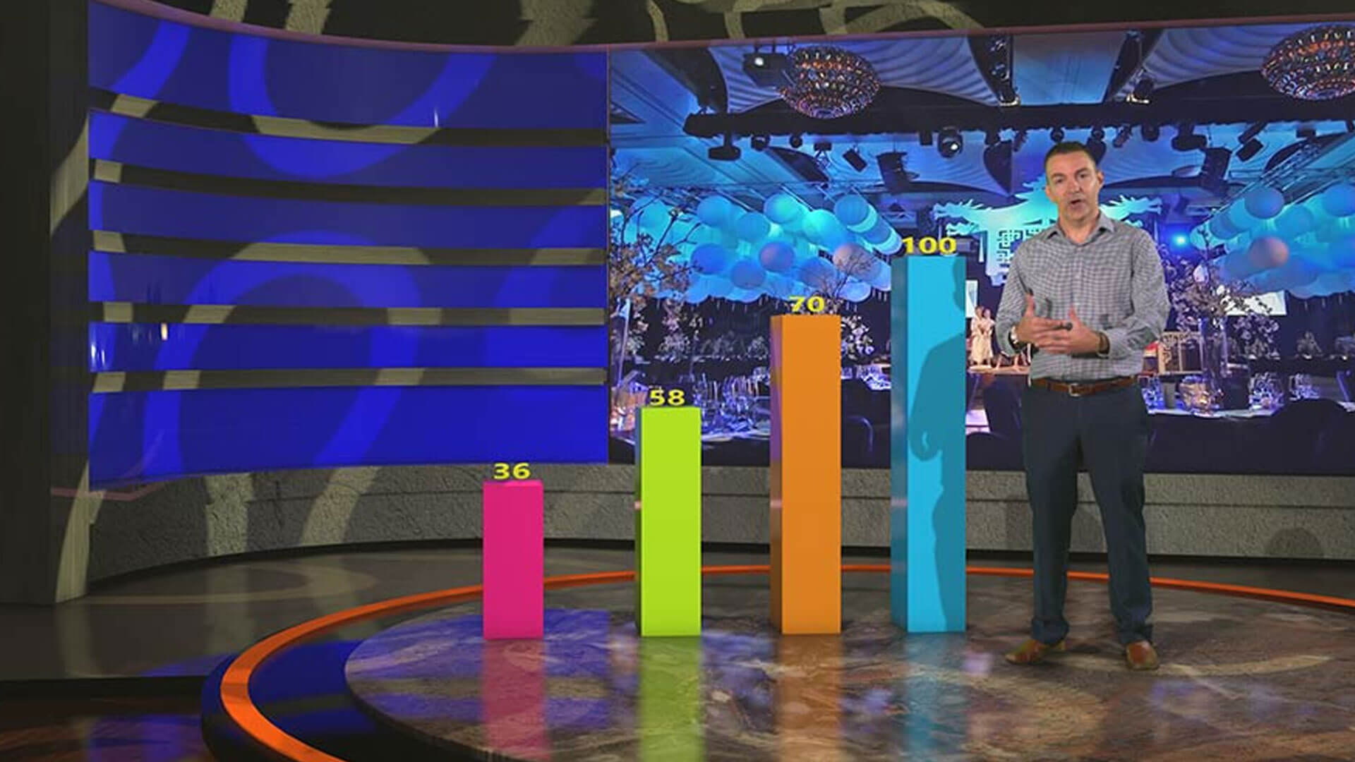 A man stands next to four colorful vertical bar graphs with numbers 36, 58, 70, and 100, against a background showing a decorated event hall with blue balloons and tables.