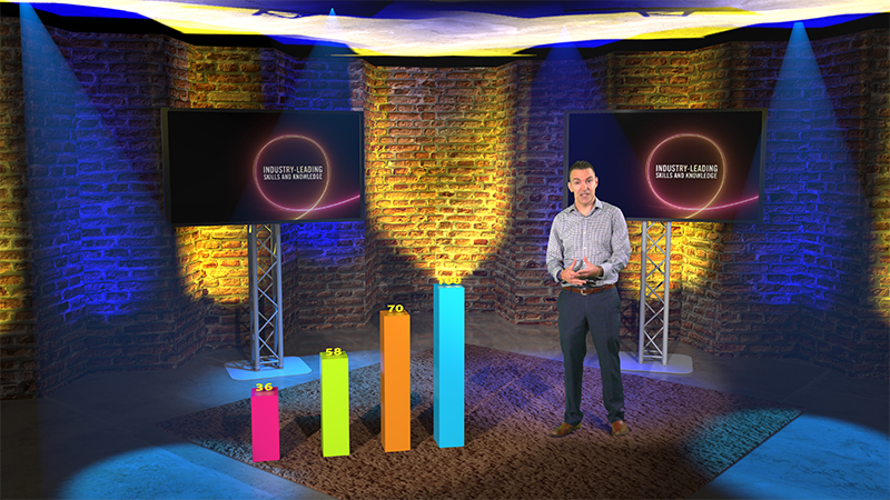A man stands in a studio with brick walls and colorful lighting, presenting next to four vertical bar charts in green, orange, yellow, and blue. Two monitors behind him display the same graphic text.